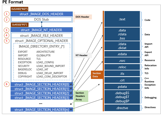 PE File Format